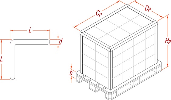 Edge board usage per pallet